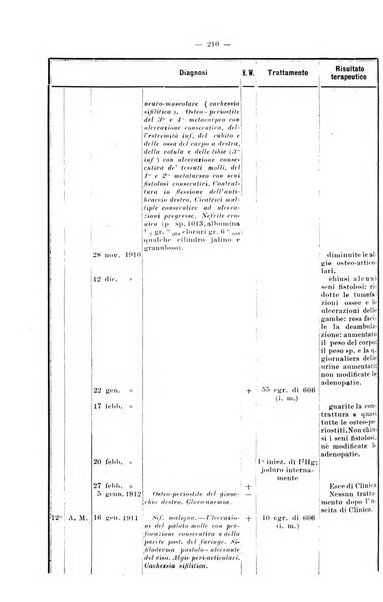 Giornale internazionale delle scienze mediche