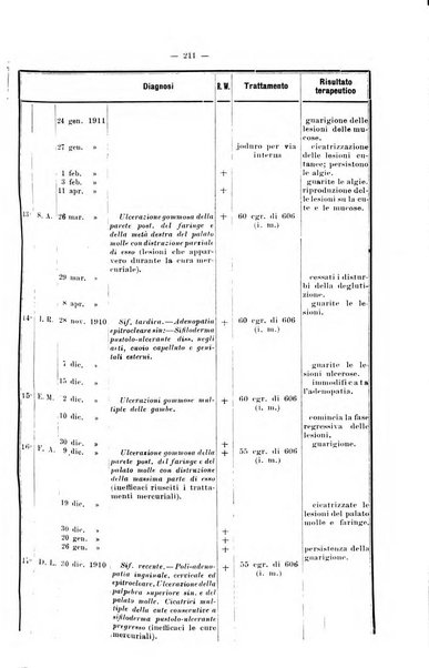 Giornale internazionale delle scienze mediche