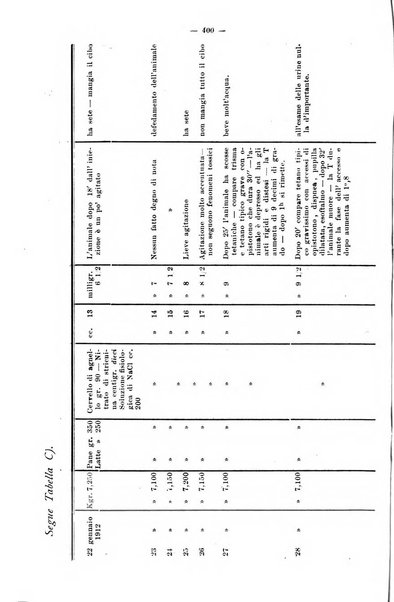 Giornale internazionale delle scienze mediche