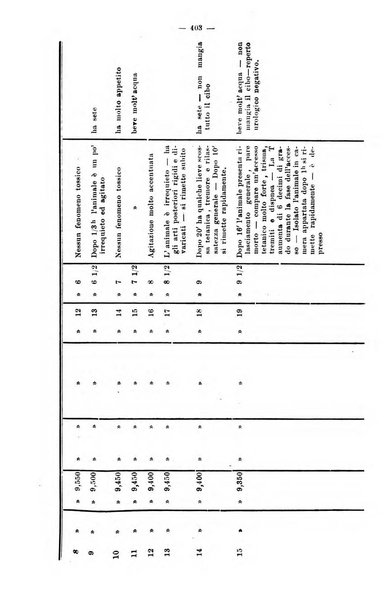 Giornale internazionale delle scienze mediche