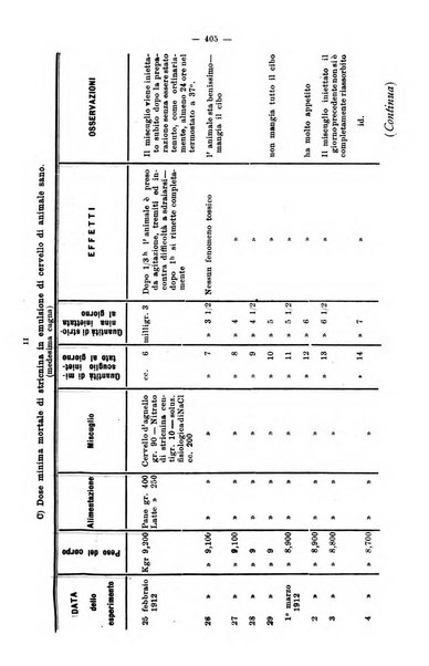 Giornale internazionale delle scienze mediche