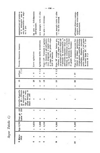 Giornale internazionale delle scienze mediche