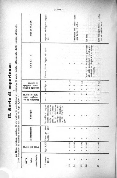 Giornale internazionale delle scienze mediche