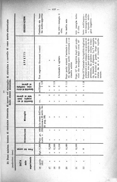 Giornale internazionale delle scienze mediche