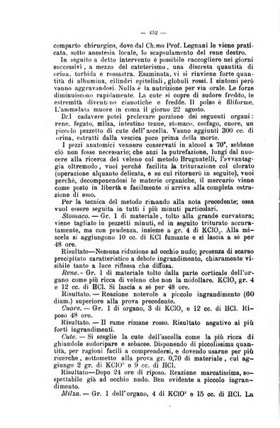 Giornale internazionale delle scienze mediche