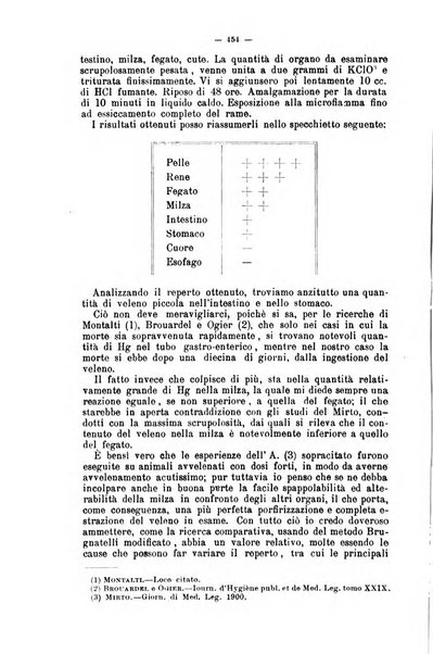 Giornale internazionale delle scienze mediche