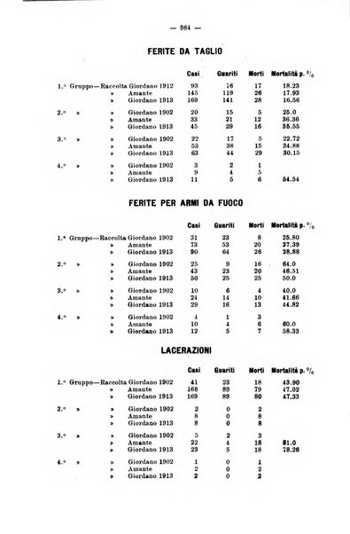 Giornale internazionale delle scienze mediche