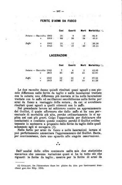 Giornale internazionale delle scienze mediche