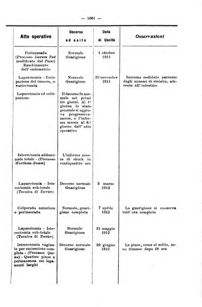 Giornale internazionale delle scienze mediche