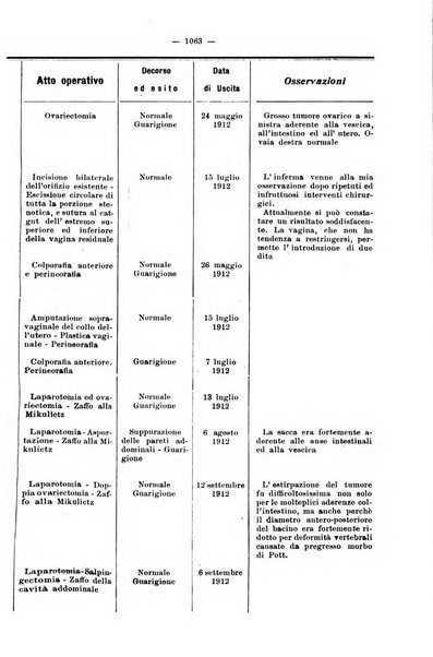 Giornale internazionale delle scienze mediche