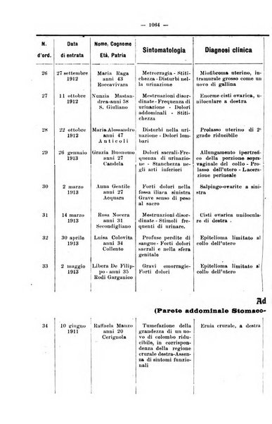 Giornale internazionale delle scienze mediche