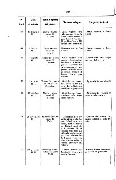 Giornale internazionale delle scienze mediche