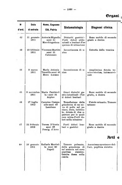 Giornale internazionale delle scienze mediche