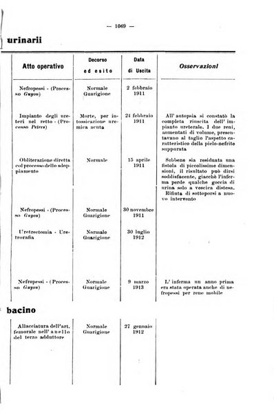 Giornale internazionale delle scienze mediche