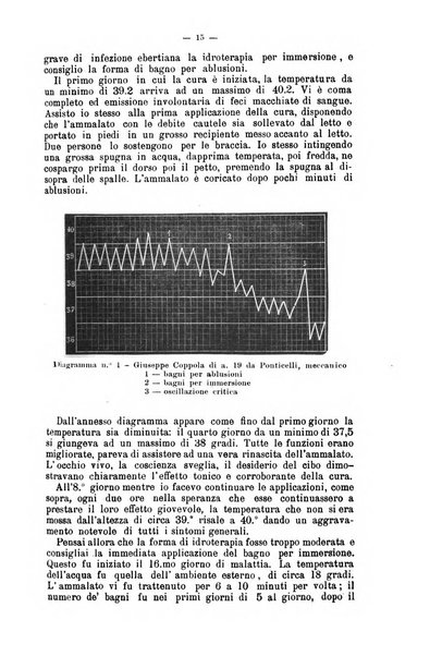 Giornale internazionale delle scienze mediche