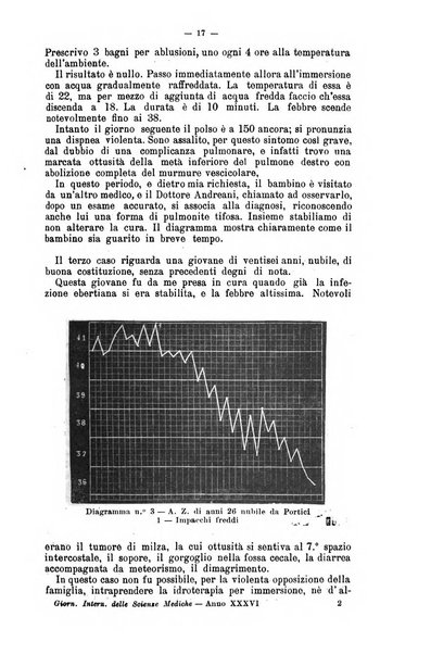 Giornale internazionale delle scienze mediche