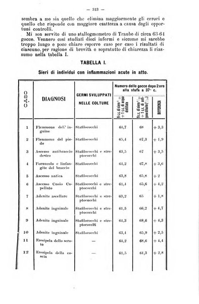 Giornale internazionale delle scienze mediche