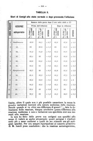 Giornale internazionale delle scienze mediche