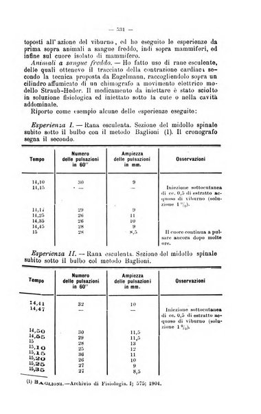 Giornale internazionale delle scienze mediche