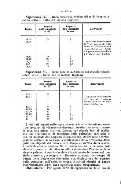 Giornale internazionale delle scienze mediche