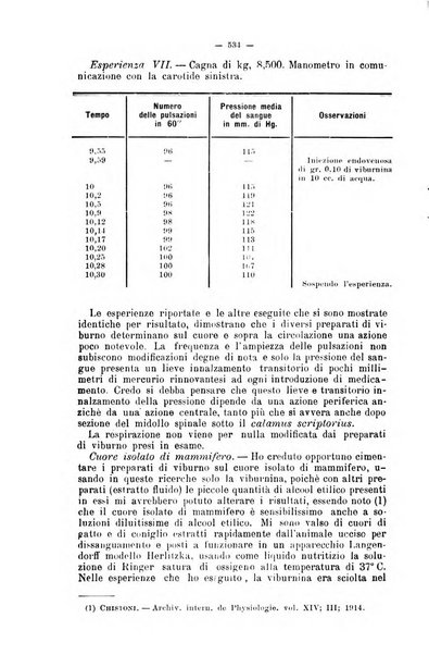 Giornale internazionale delle scienze mediche