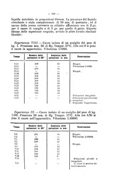 Giornale internazionale delle scienze mediche