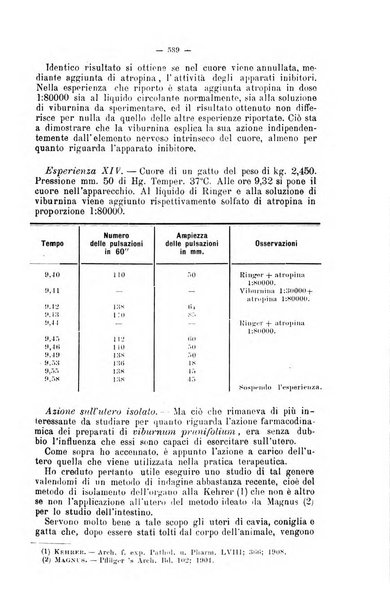 Giornale internazionale delle scienze mediche