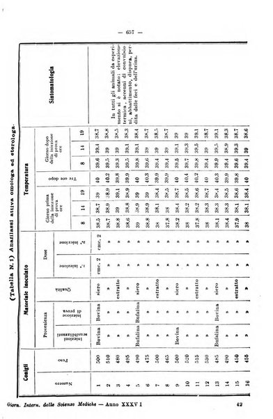 Giornale internazionale delle scienze mediche