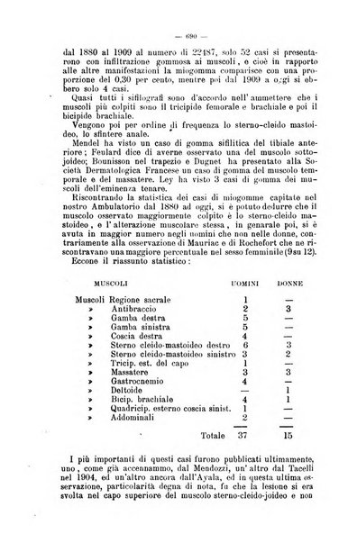 Giornale internazionale delle scienze mediche