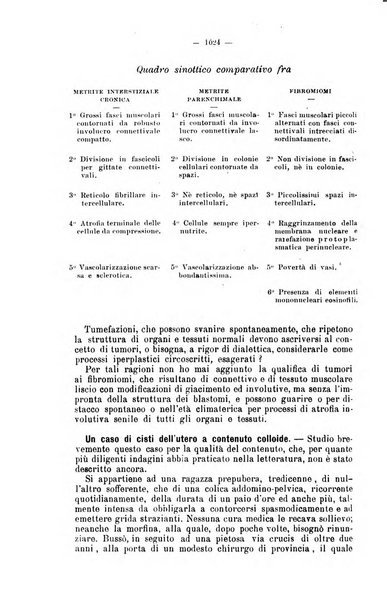 Giornale internazionale delle scienze mediche