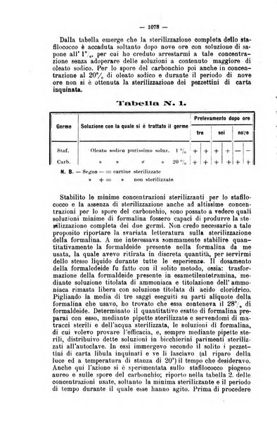 Giornale internazionale delle scienze mediche