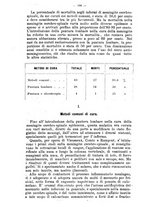 giornale/NAP0021576/1915/unico/00000240