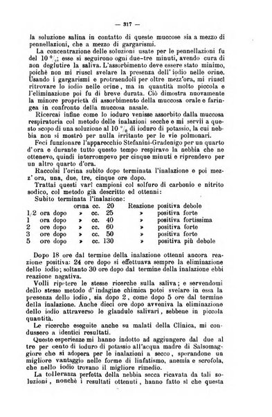 Giornale internazionale delle scienze mediche