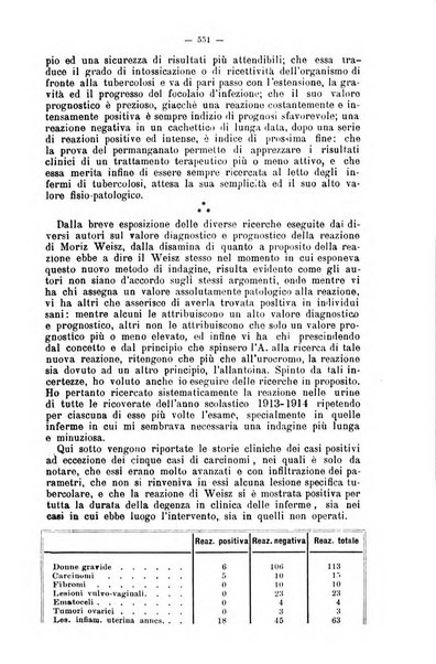 Giornale internazionale delle scienze mediche