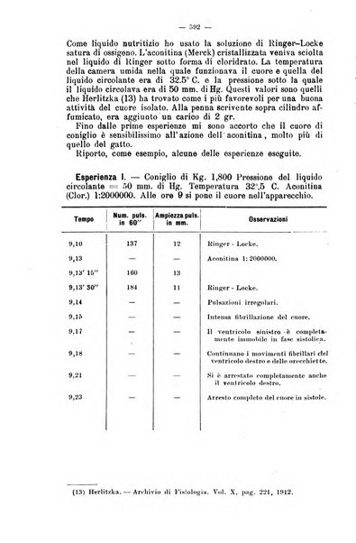 Giornale internazionale delle scienze mediche