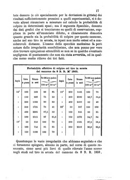 Giornale di artiglieria e genio. Parte 2., non ufficiale