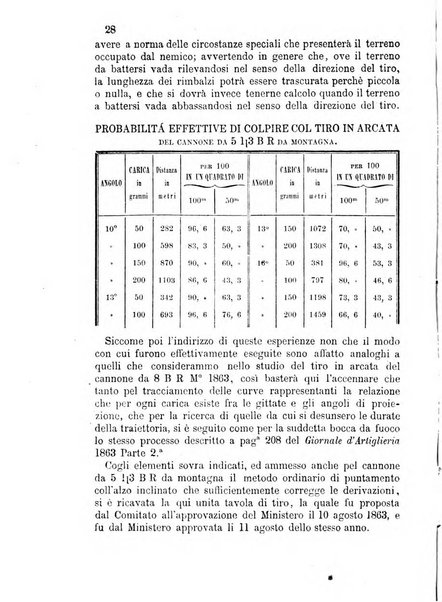 Giornale di artiglieria e genio. Parte 2., non ufficiale