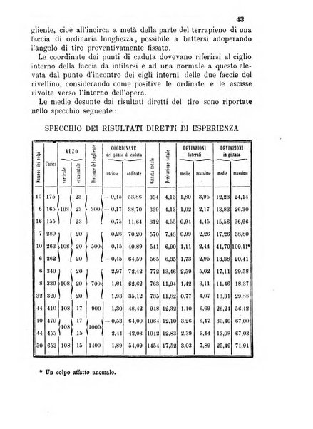 Giornale di artiglieria e genio. Parte 2., non ufficiale