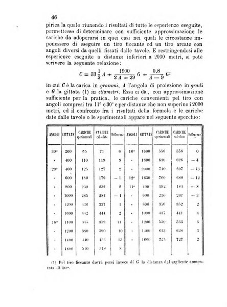 Giornale di artiglieria e genio. Parte 2., non ufficiale