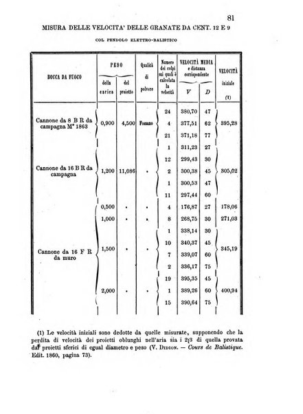 Giornale di artiglieria e genio. Parte 2., non ufficiale