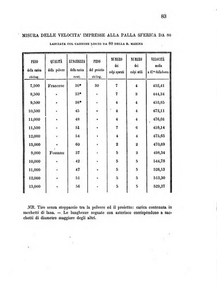 Giornale di artiglieria e genio. Parte 2., non ufficiale