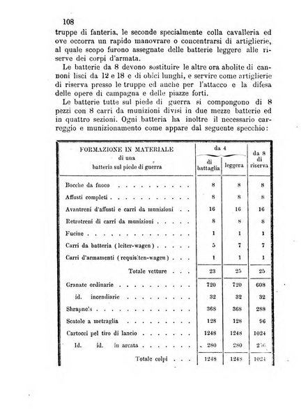 Giornale di artiglieria e genio. Parte 2., non ufficiale