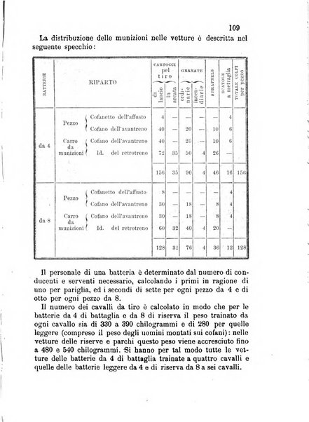 Giornale di artiglieria e genio. Parte 2., non ufficiale