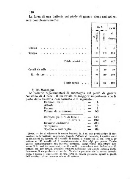 Giornale di artiglieria e genio. Parte 2., non ufficiale