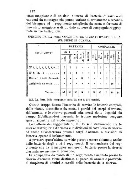 Giornale di artiglieria e genio. Parte 2., non ufficiale