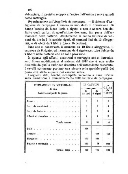 Giornale di artiglieria e genio. Parte 2., non ufficiale