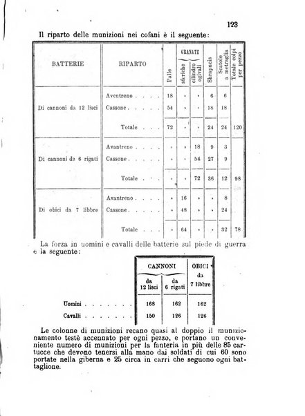 Giornale di artiglieria e genio. Parte 2., non ufficiale