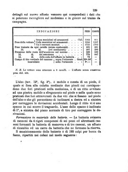 Giornale di artiglieria e genio. Parte 2., non ufficiale