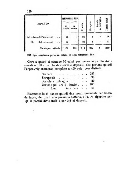 Giornale di artiglieria e genio. Parte 2., non ufficiale