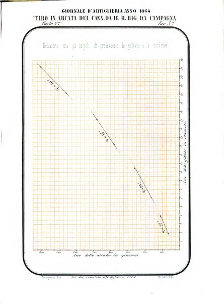 Giornale di artiglieria e genio. Parte 2., non ufficiale